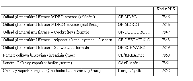 Textové pole: 		Kód v NIS 
Odhad glomerulární filtrace MDRD rovnice (základní) 	GF-MDRD 	7845 
Odhad glomerulární filtrace MDRD1 rovnice (rozšířená) 	GF-MDRD1 	7846 
Odhad glomerulární filtrace – Cockroftova formule 	GF-COCKCROFT 	7847 
Odhad glomerulární filtrace – výpočet z konc. cystatinu C v séru 	GF-CYSTATIN C 	7848 
Odhad glomerulární filtrace – Schwarzova formule 	GF-SCHWARZ 	7849 
Poměr: celková bílkovina / kreatinin (moč) 	CB/KREA moč 	7850 
Součin: Celkový vápník x fosfor (sérum) 	CAxP v séru 	7851 
Celkový vápník korigovaný na hodnotu albuminu (sérum) 	Korig. vápník 	7852 
